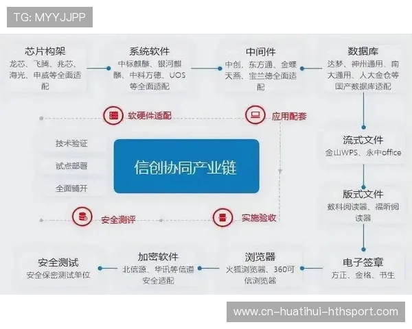 体育产业链上下游协同创新加速落地